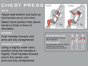 Cybex Eagle NX Chest Press Selectorised - Best Gym Equipment