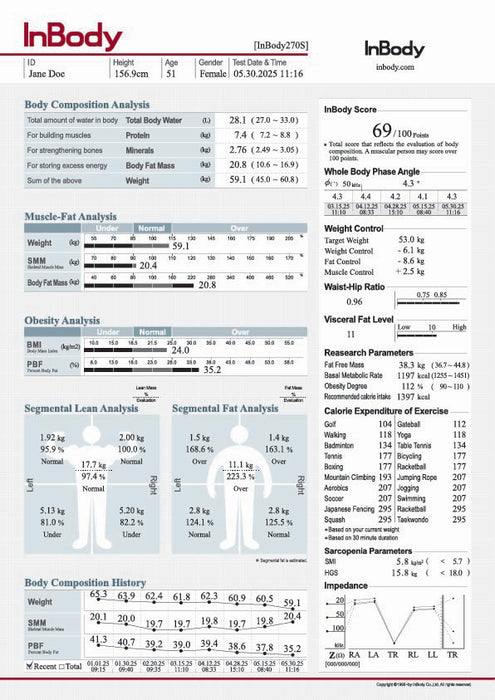 InBody 270 Body Composition Analyser Package