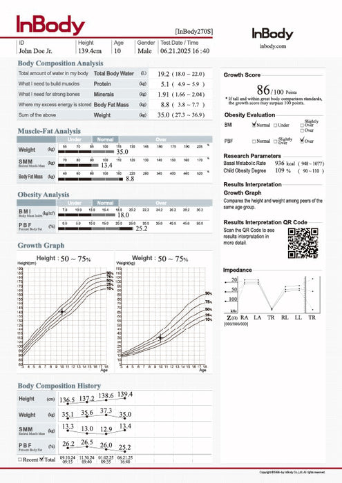 InBody 270 Body Composition Analyser Package